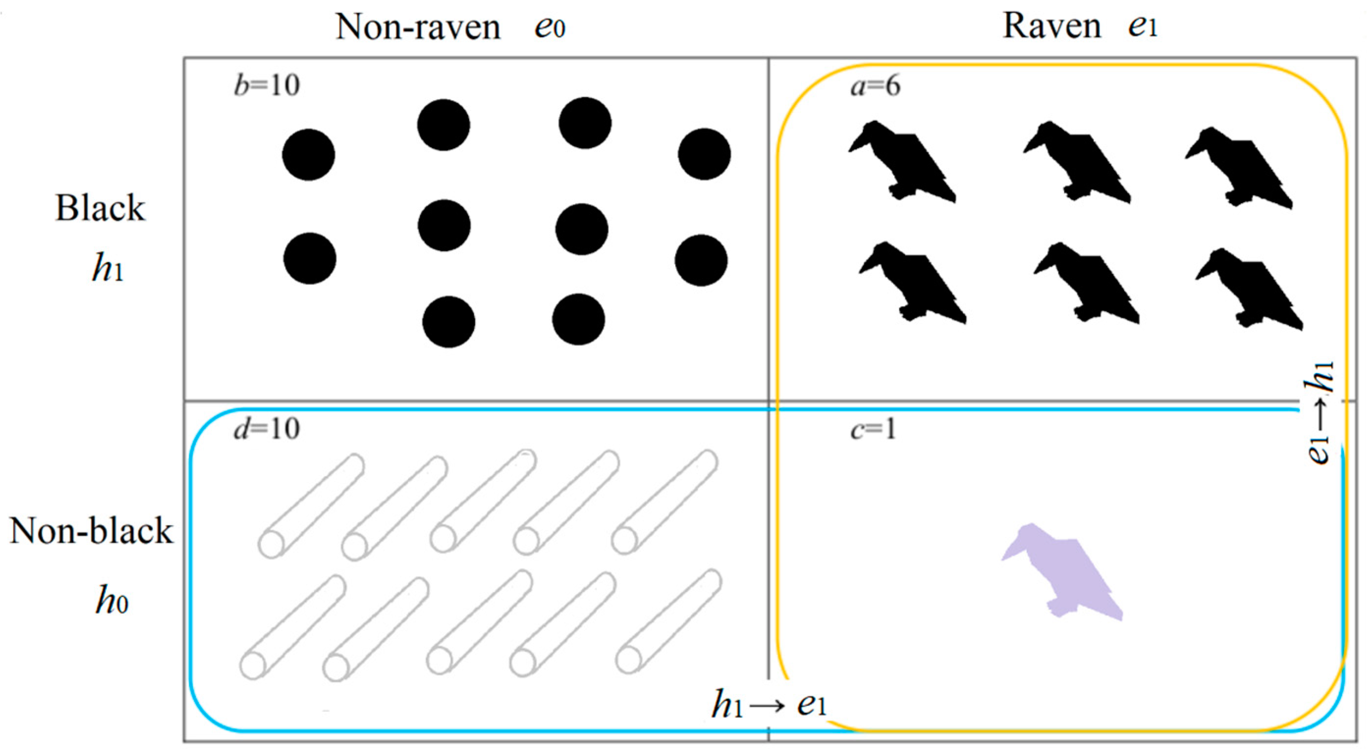 Philosophies 05 00025 g009