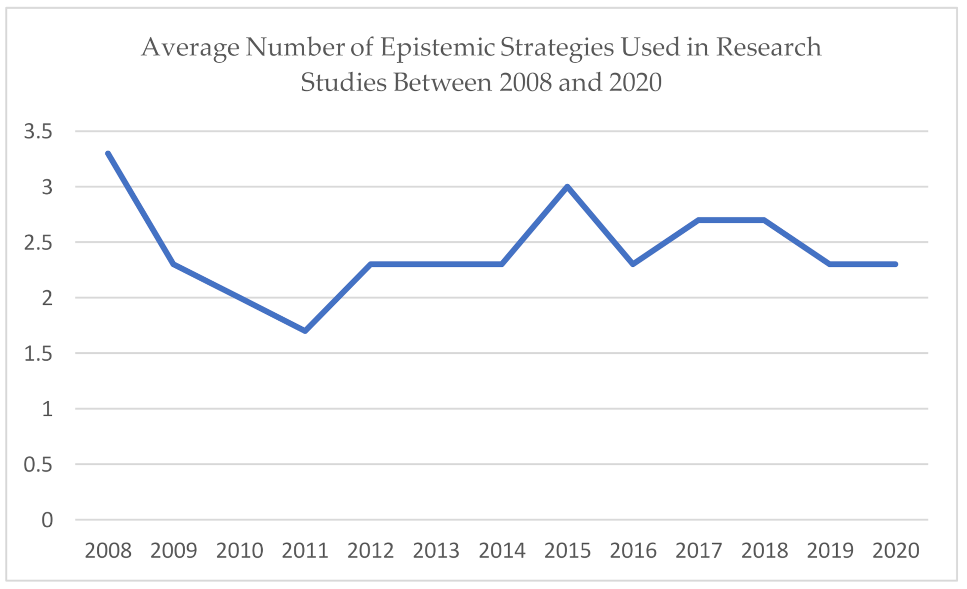Philosophies 05 00030 g003 Philosophies 05 00030 g003