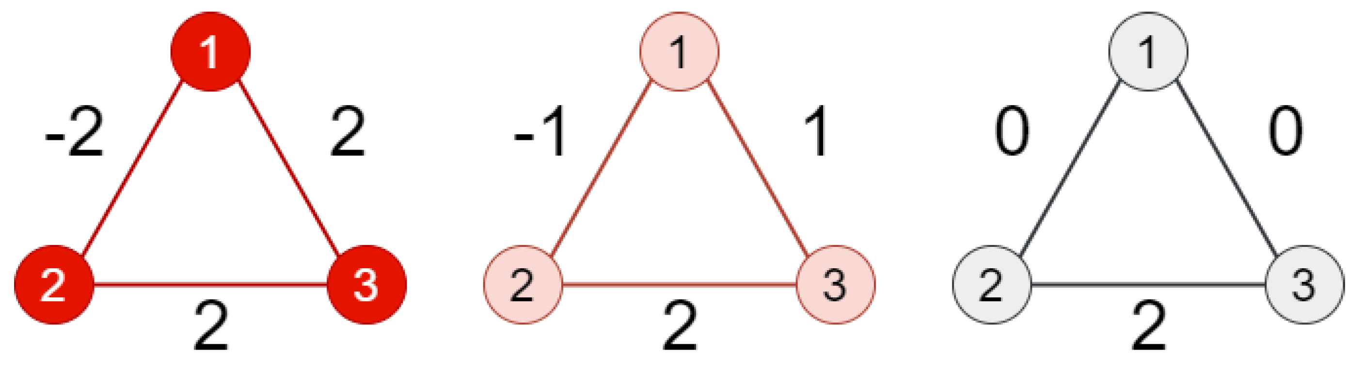 Philosophies 06 00002 g002