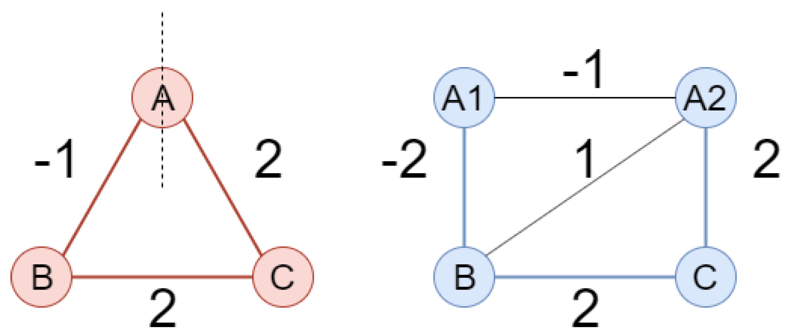 Philosophies 06 00002 g003