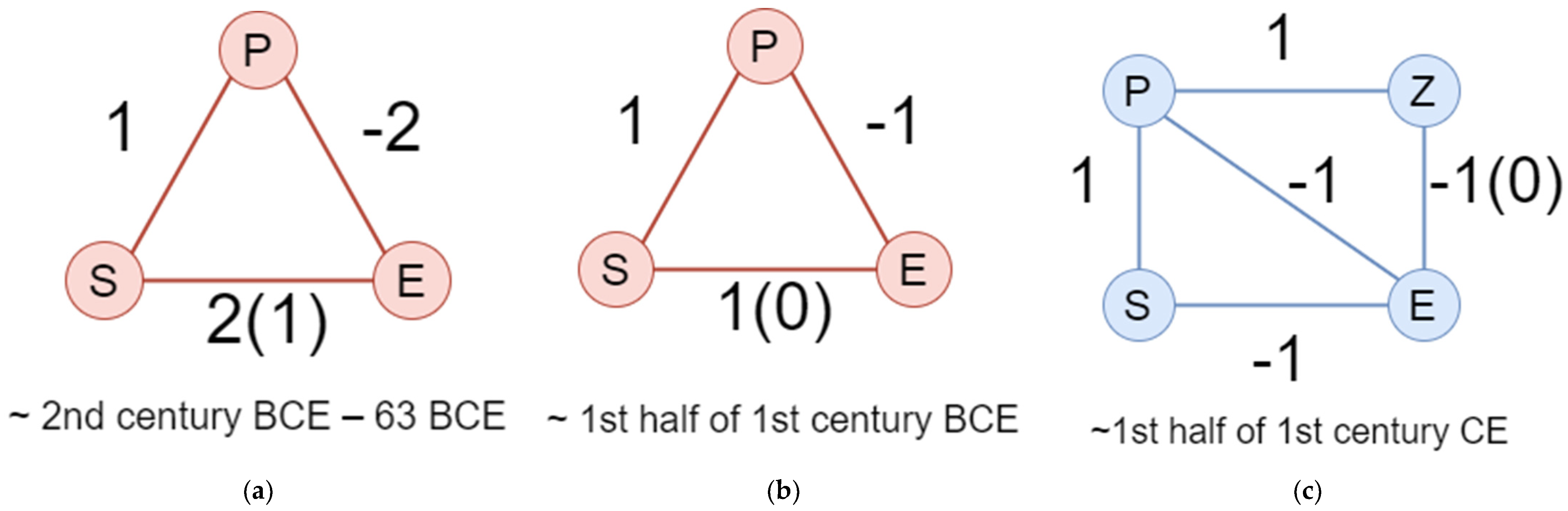 Philosophies 06 00002 g004