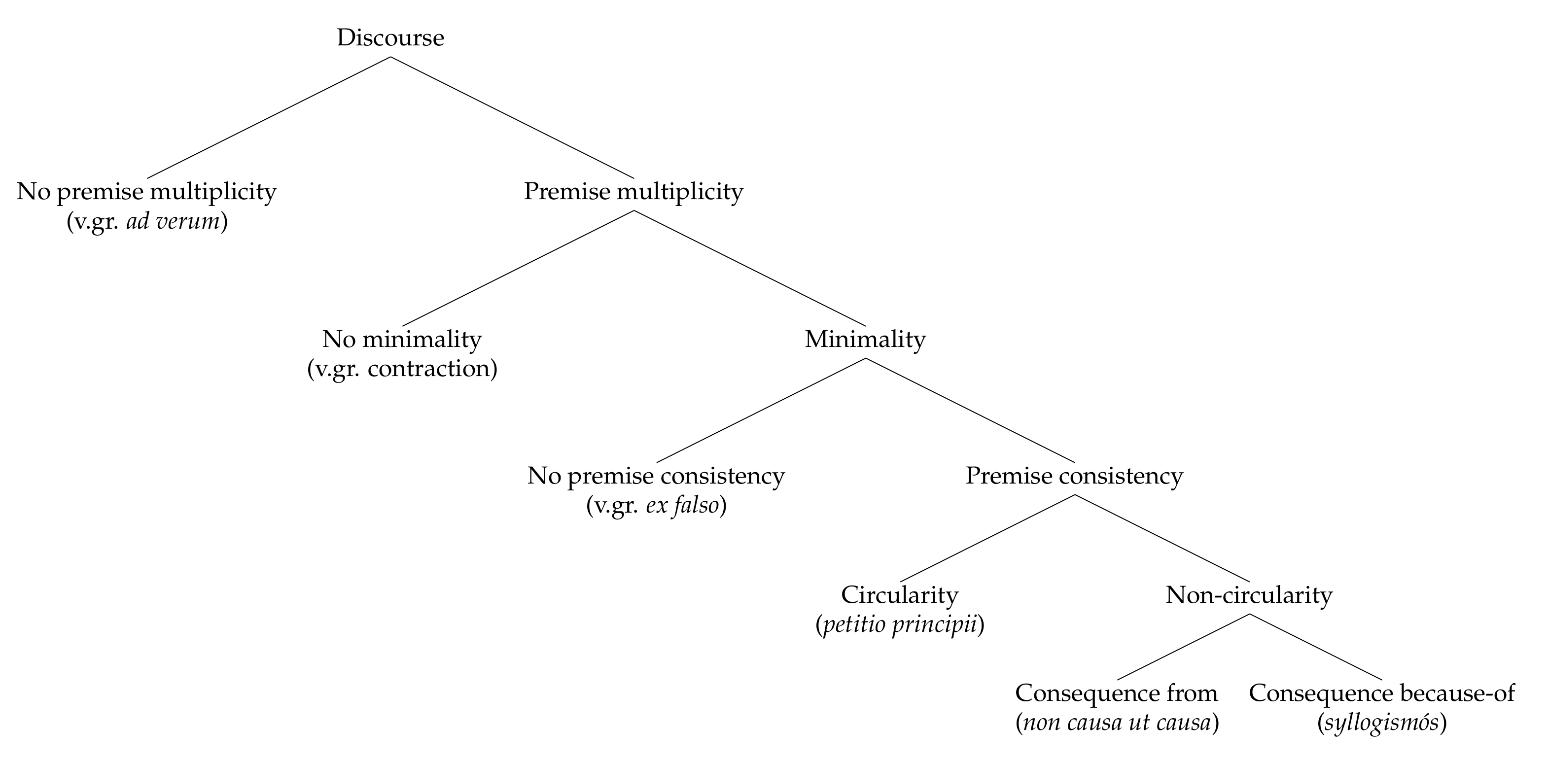 Philosophies 06 00012 g002