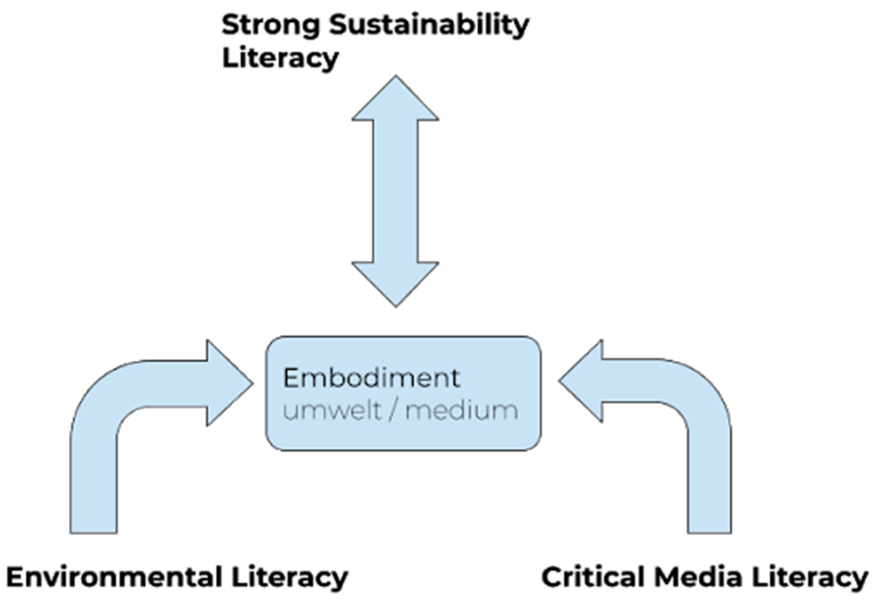 Embody the Current - Center for Creative Inquiry