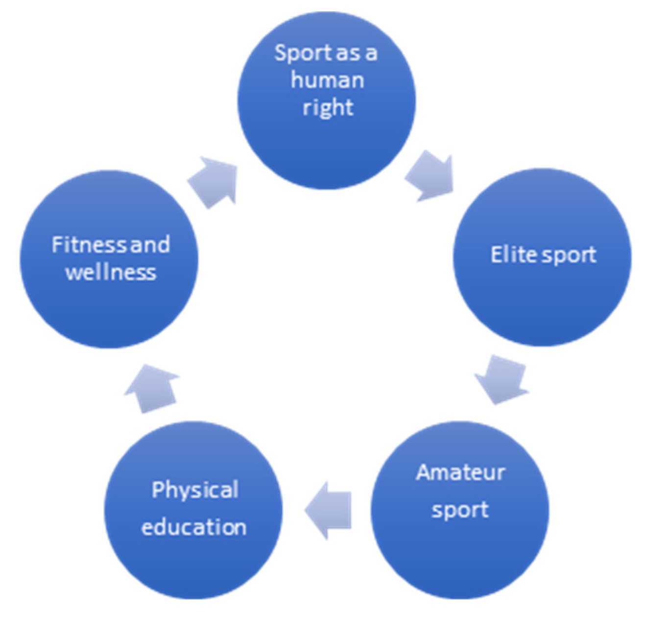 Philosophies 06 00017 g001