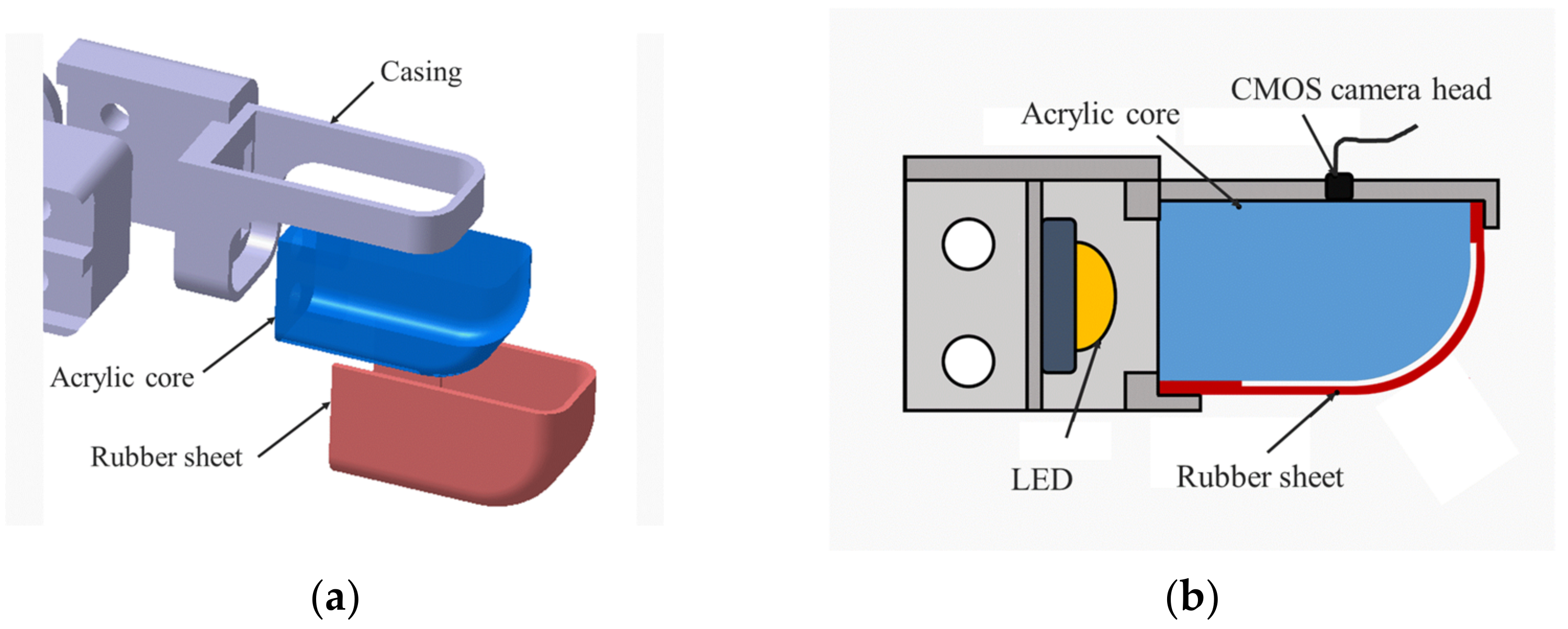 Philosophies 06 00054 g002