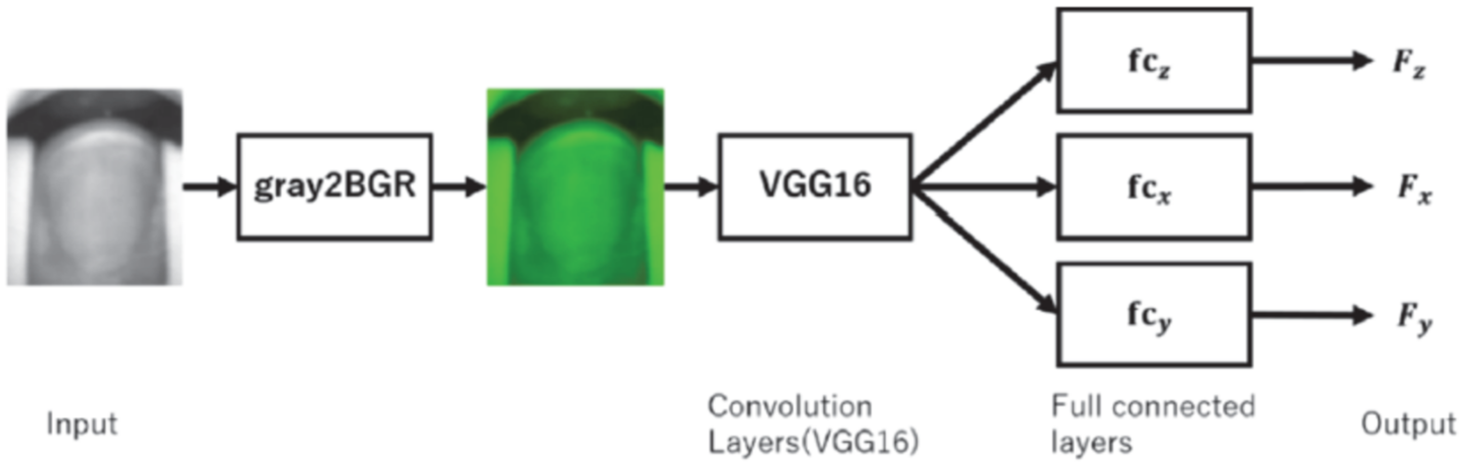 Philosophies 06 00054 g004