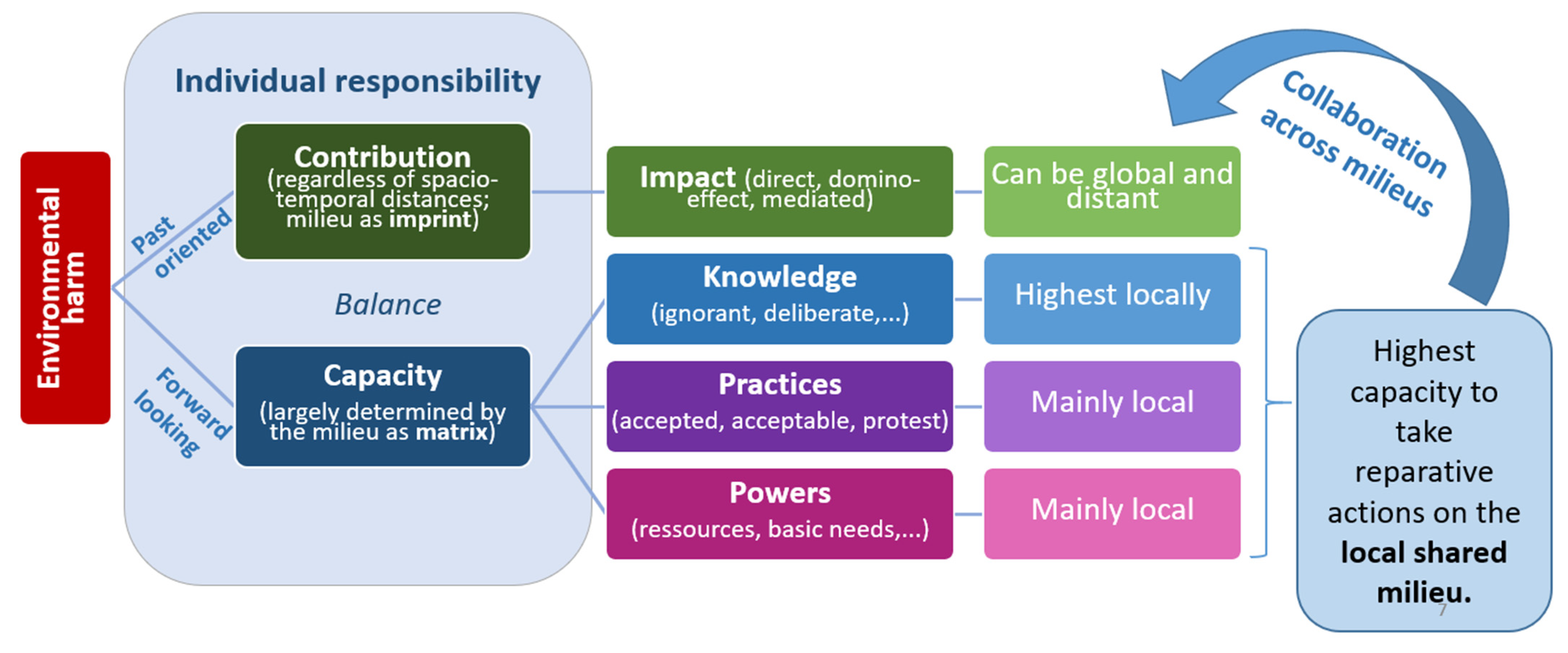 Philosophies 06 00062 g002 550