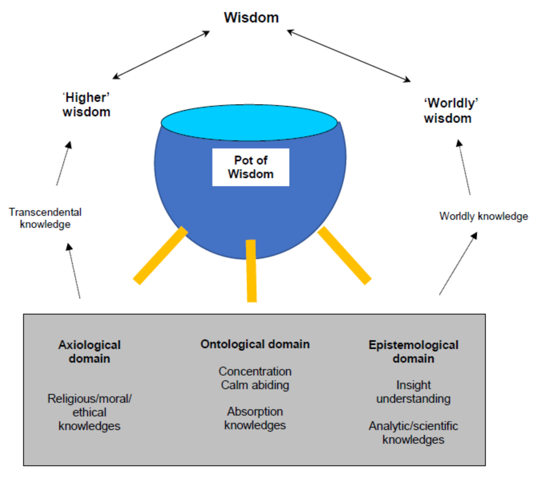 Philosophies 06 00064 g002 550