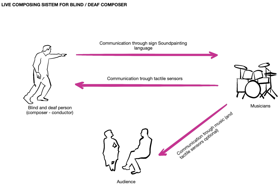 Philosophies 06 00069 g001 550