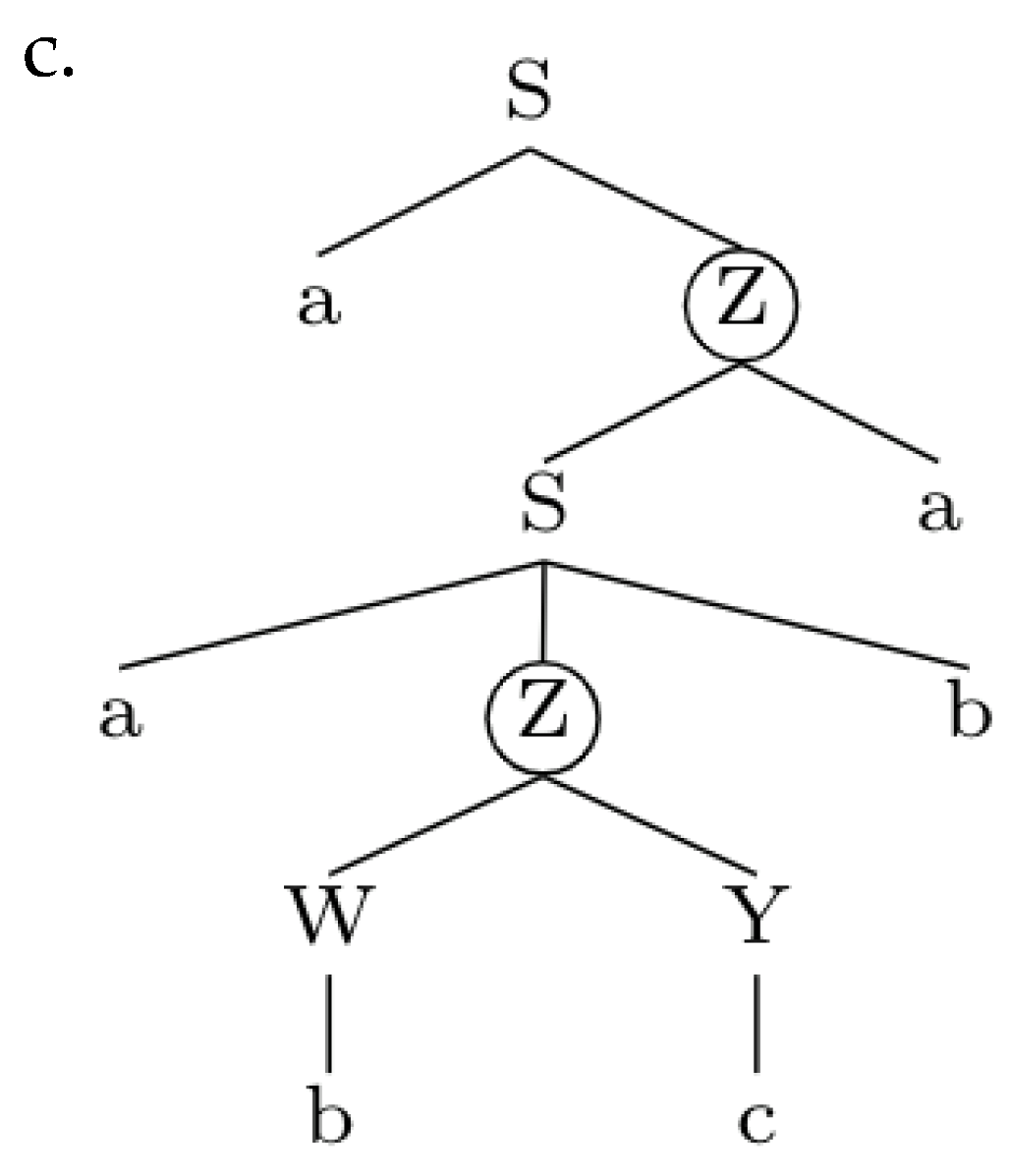 Philosophies 06 00070 g005