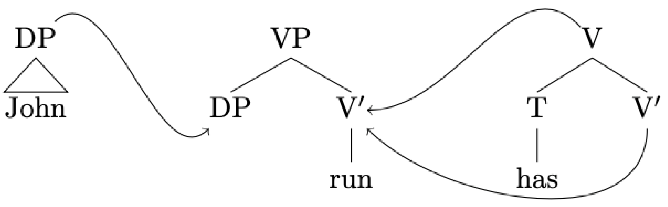 Philosophies 06 00070 g006 550