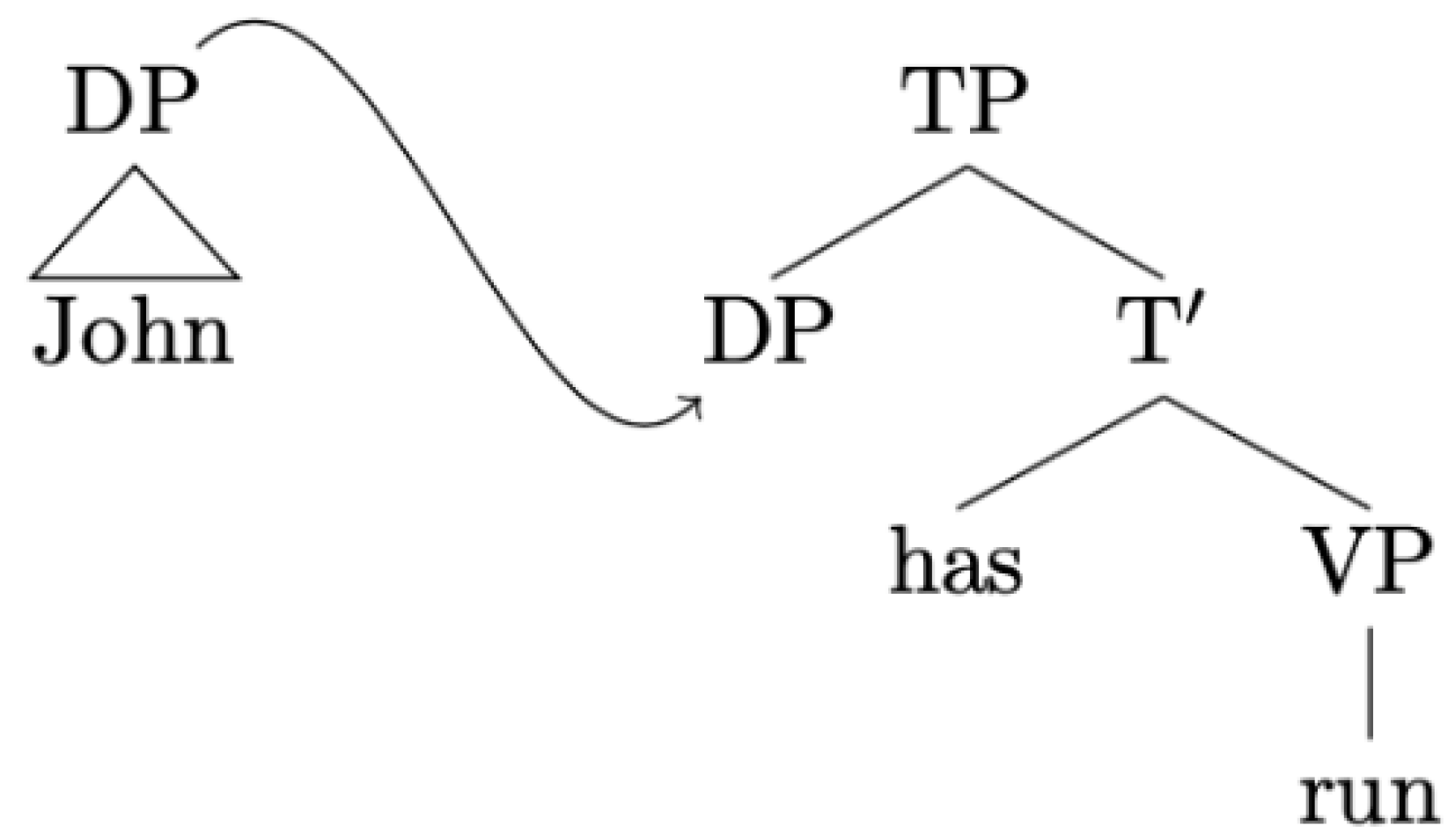 Philosophies 06 00070 g007 550