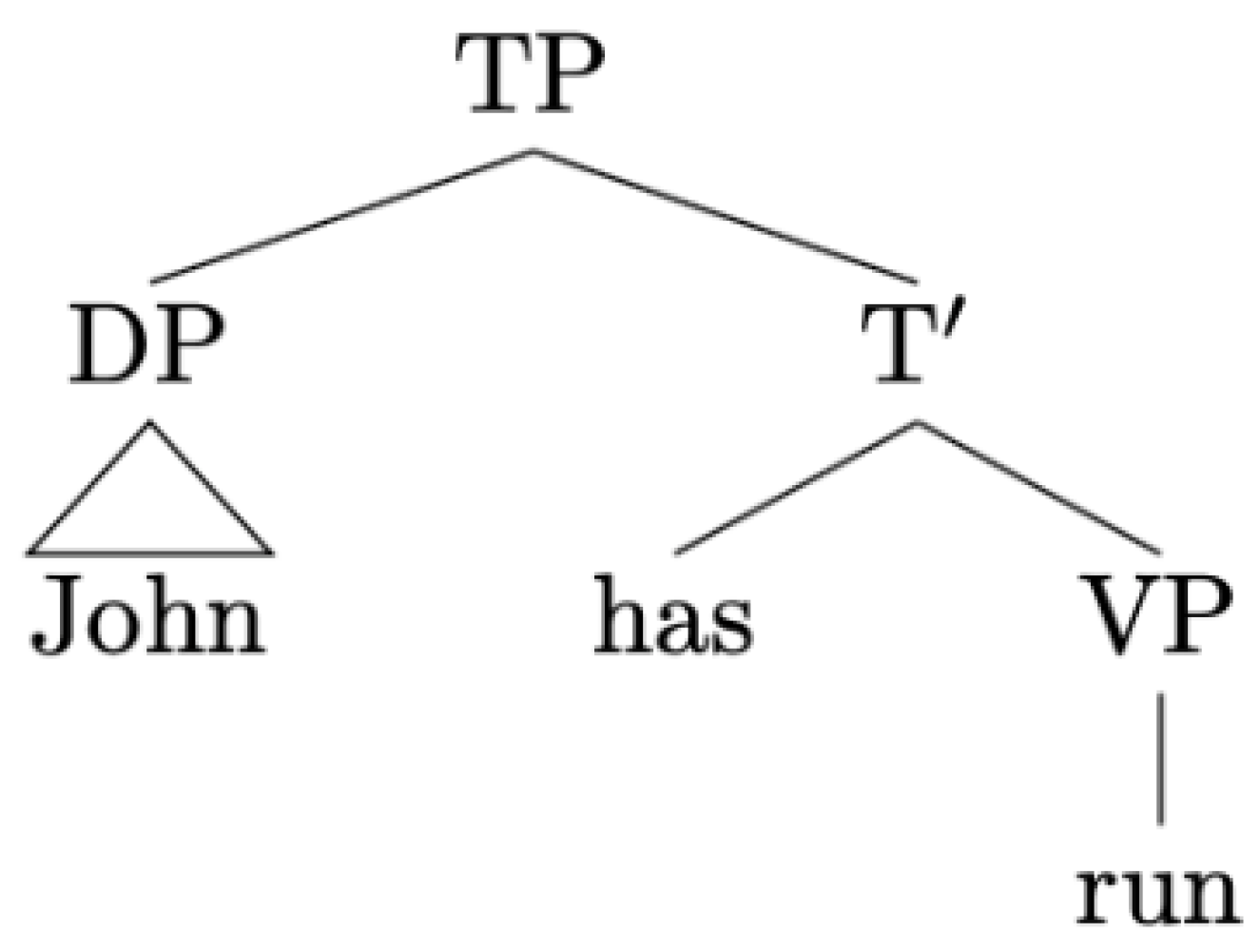 Philosophies 06 00070 g008 550