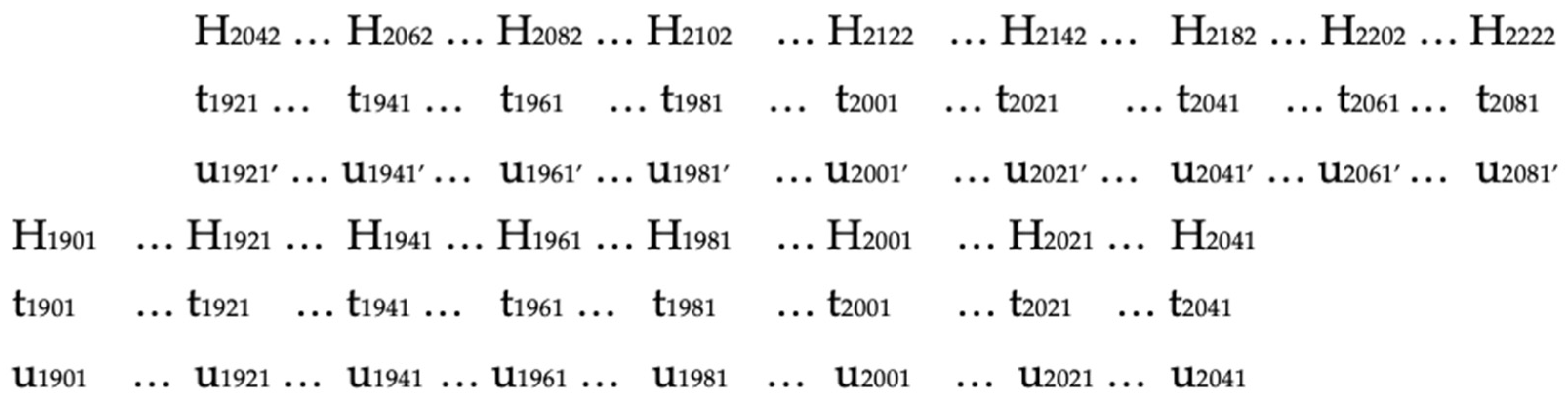 Philosophies 06 00071 g002 550