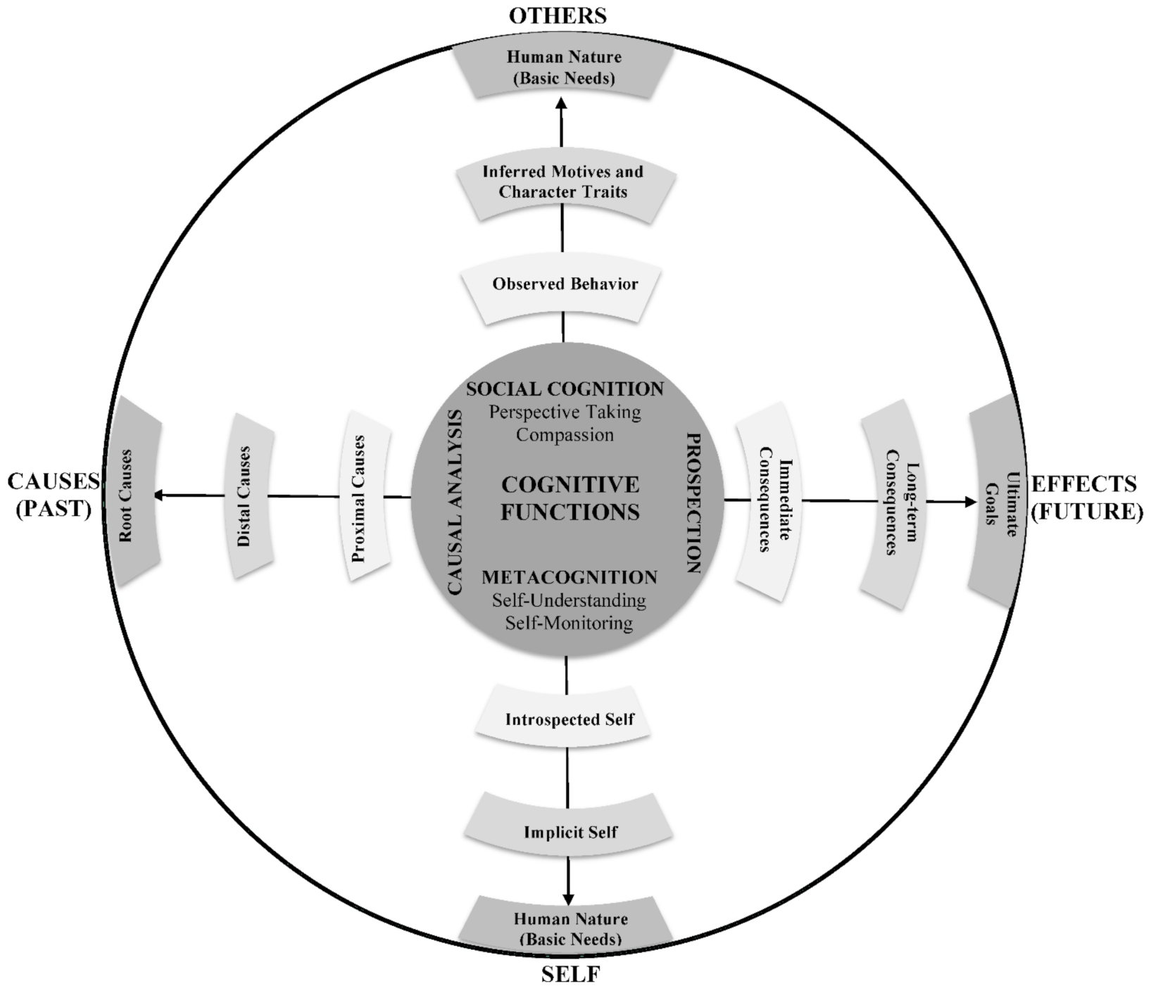 Philosophies 06 00073 g001 550