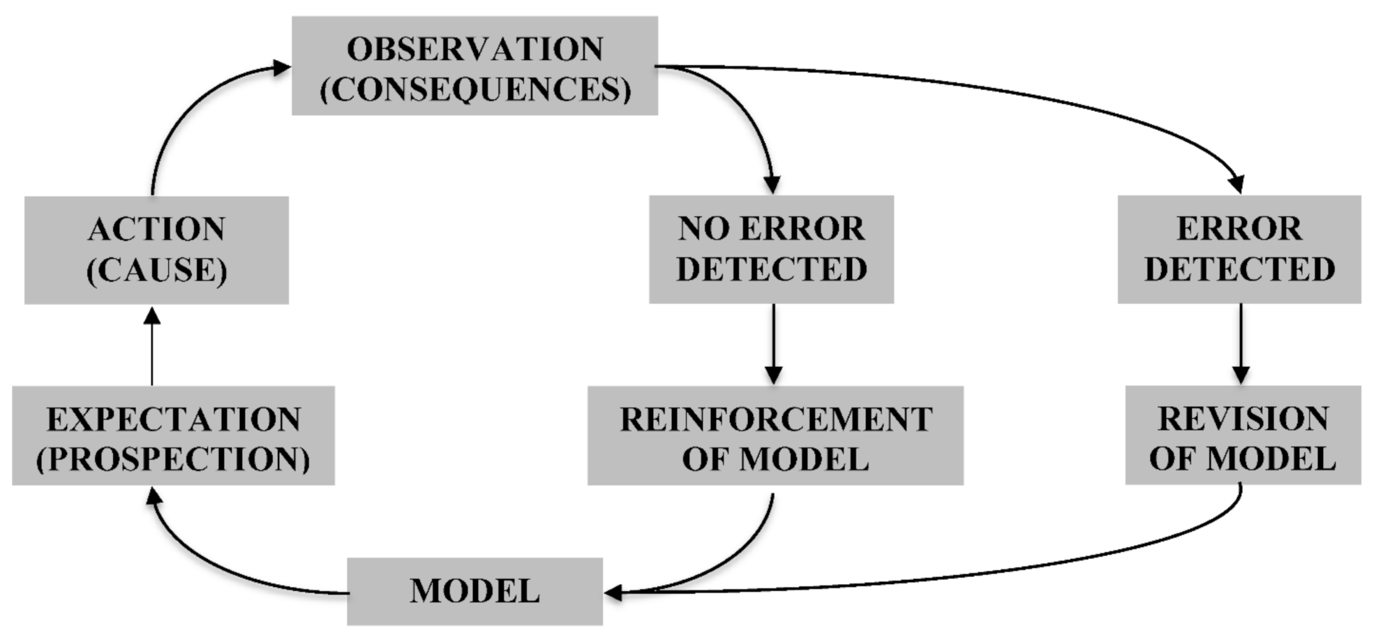 Philosophies 06 00073 g002 550