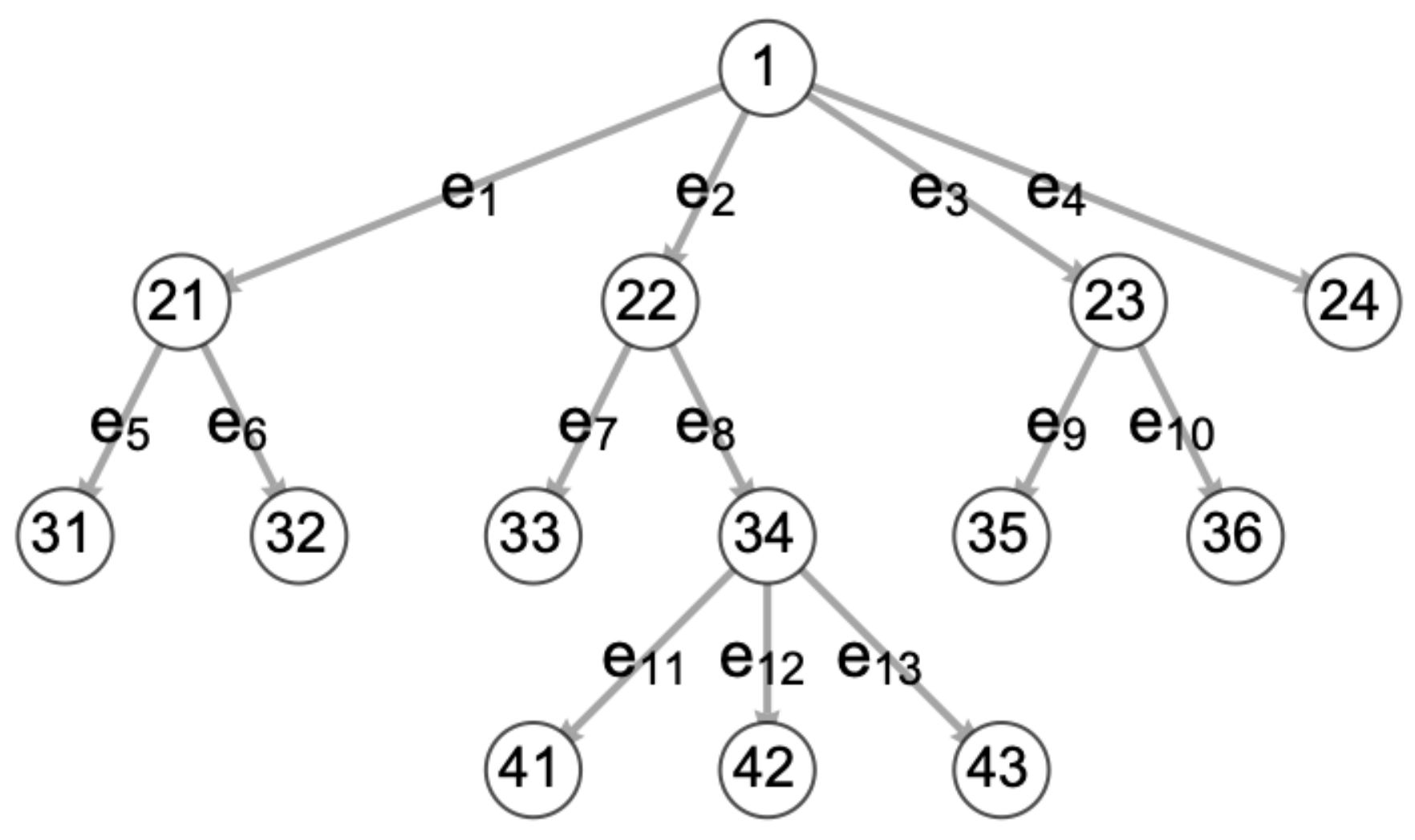 Philosophies 06 00083 g001 Philosophies 06 00083 g001