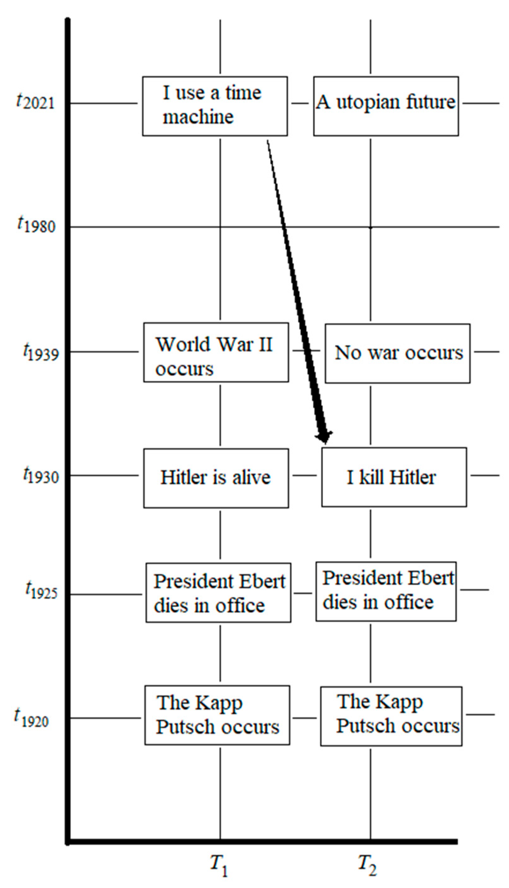 Philosophies 06 00085 g001