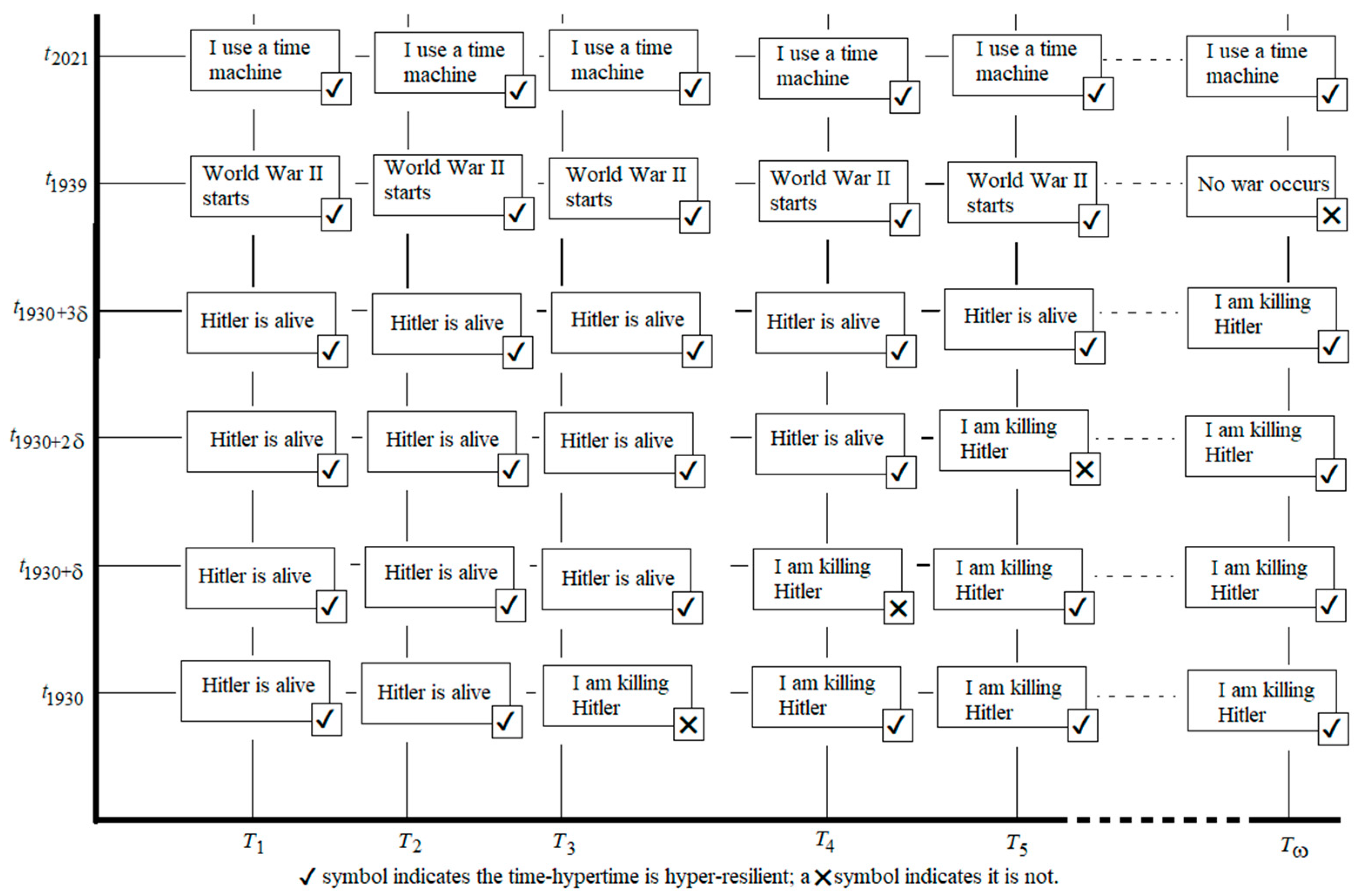 Philosophies 06 00085 g003