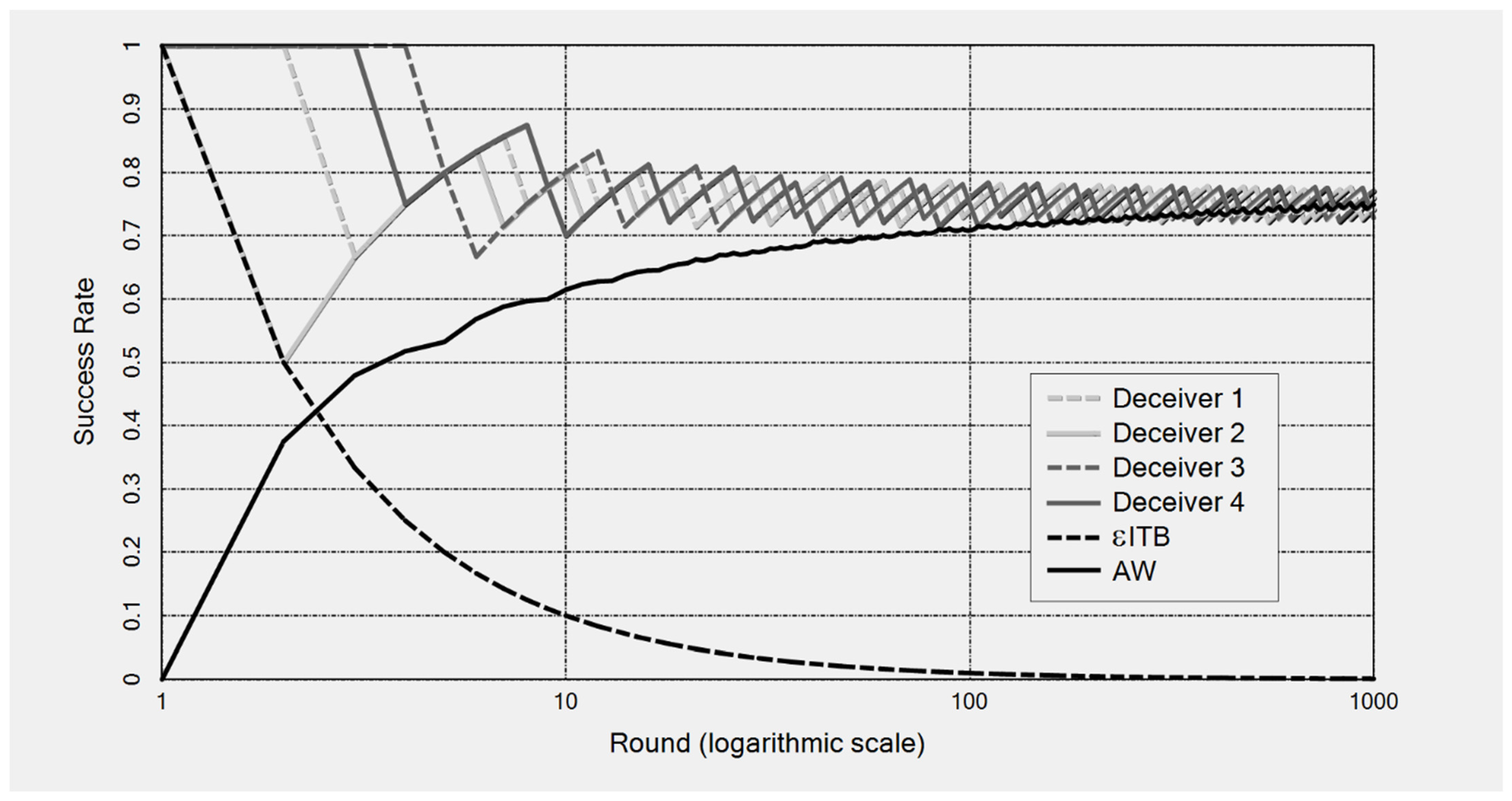 Philosophies 06 00095 g002