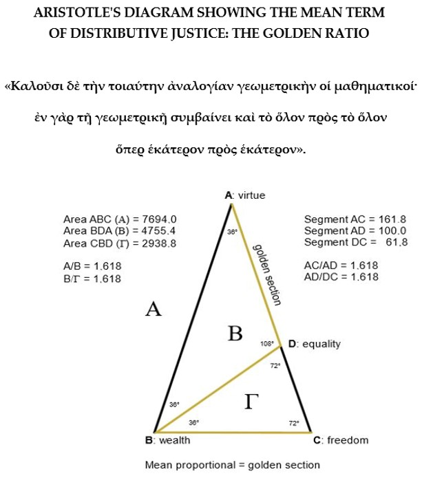 Philosophies 06 00096 g001