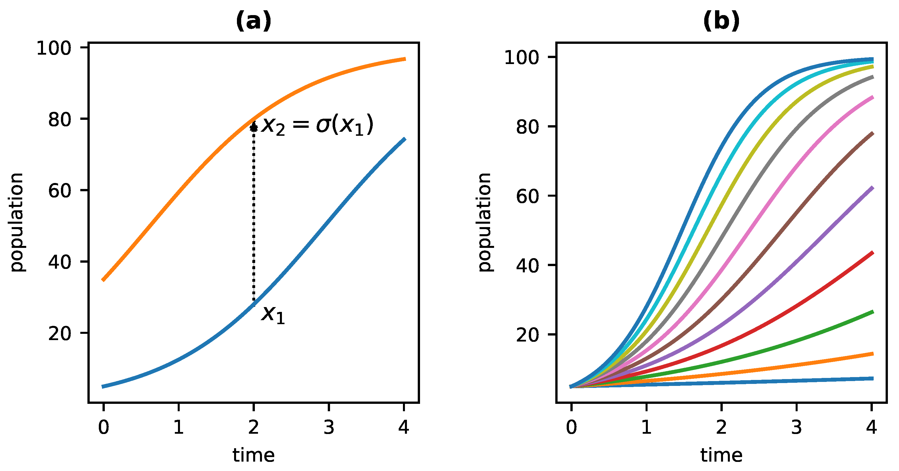 Philosophies 06 00103 g001 550