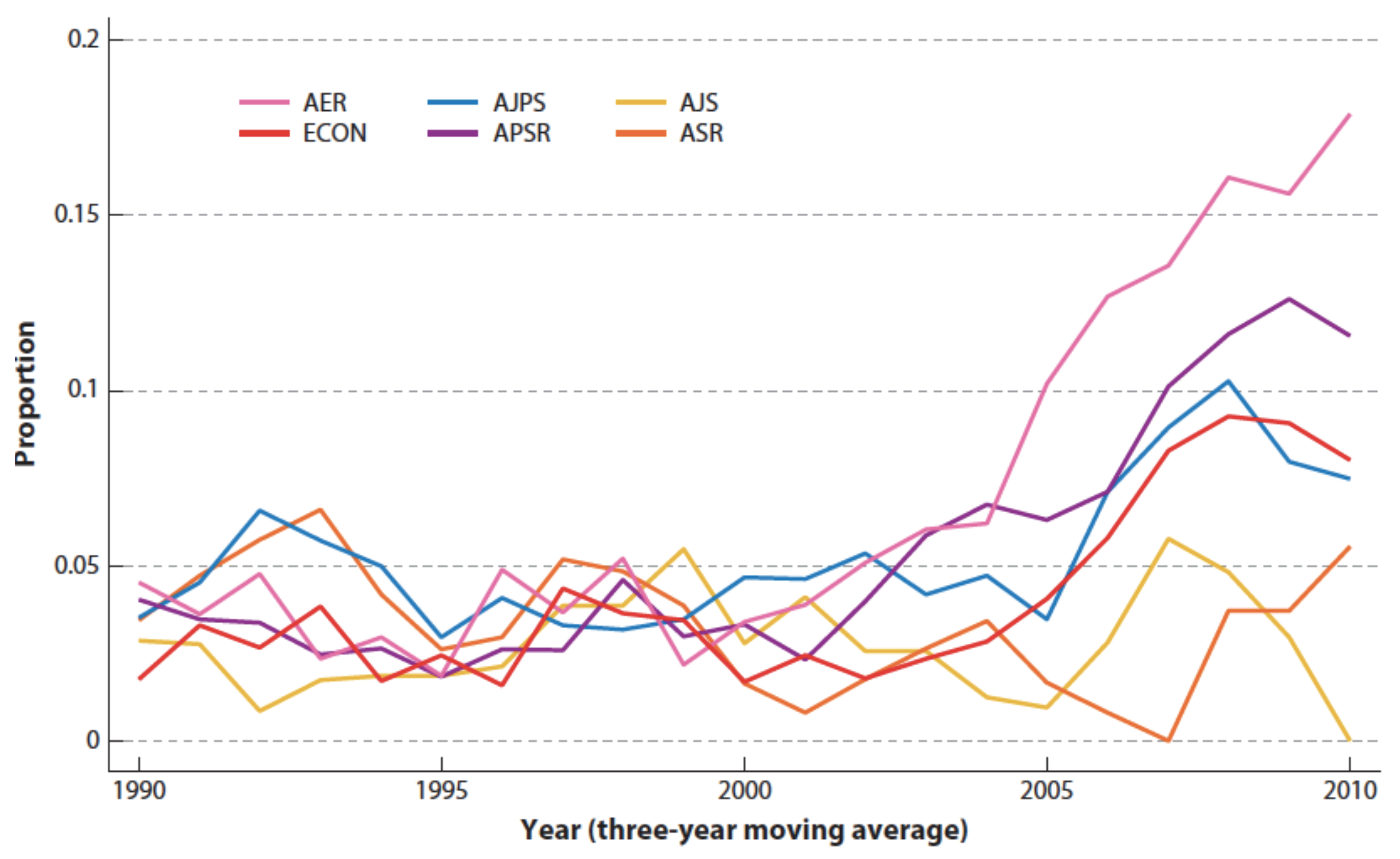 Philosophies 06 00105 g001 550