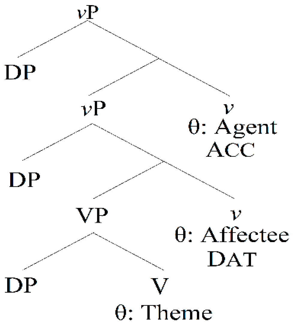 Philosophies 07 00005 g001 550