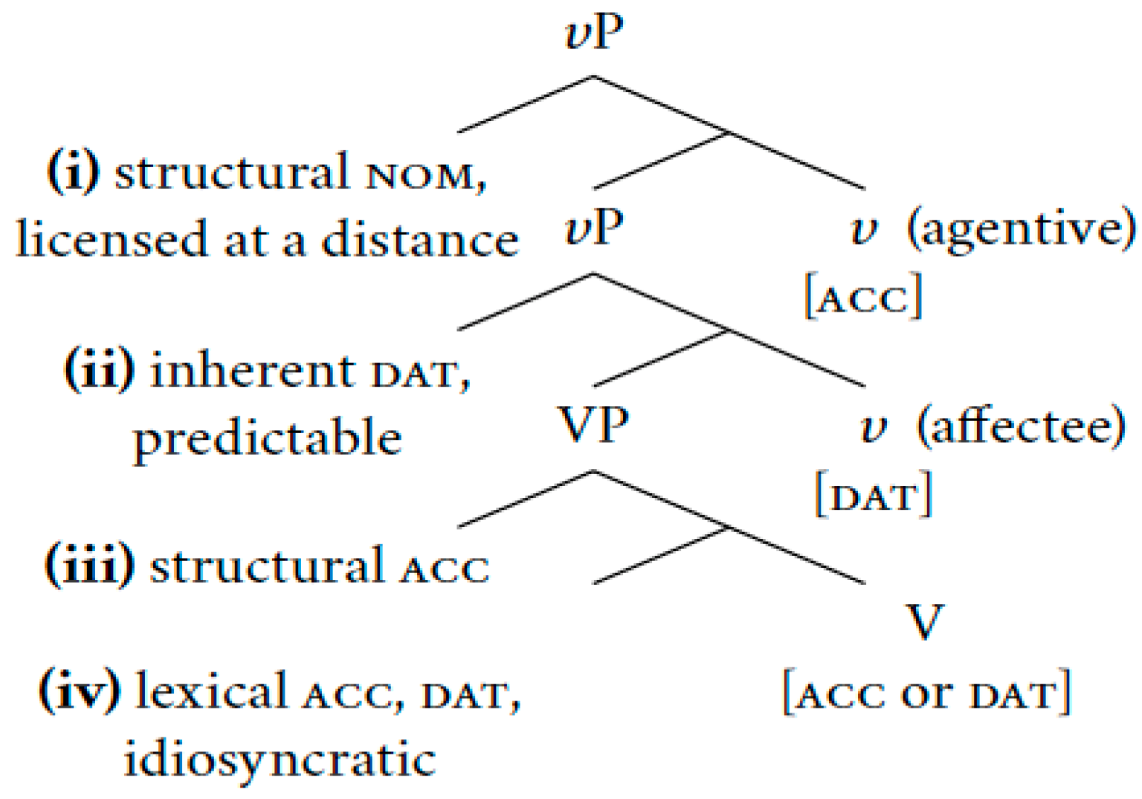 Philosophies 07 00005 g002 550