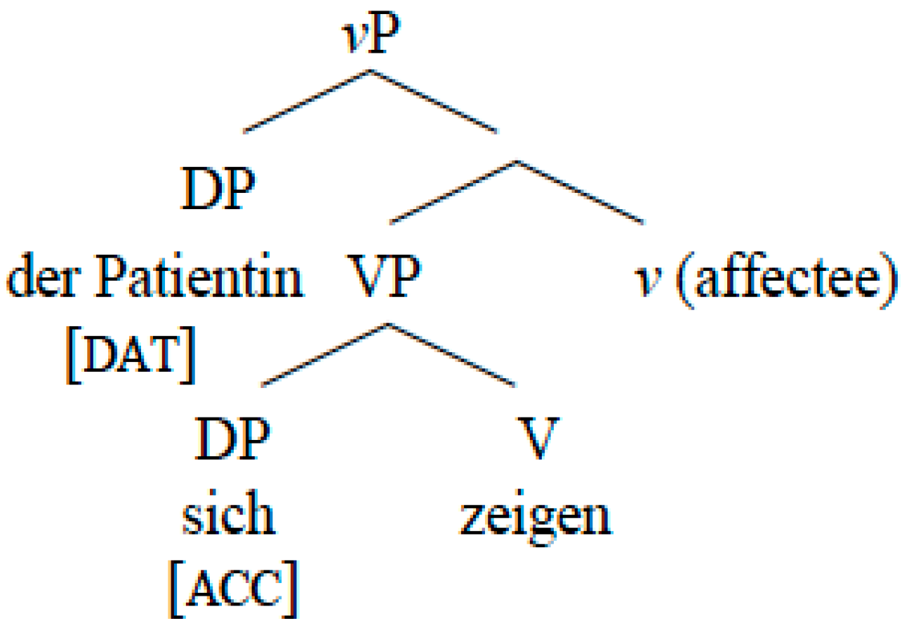 Philosophies 07 00005 g003 550