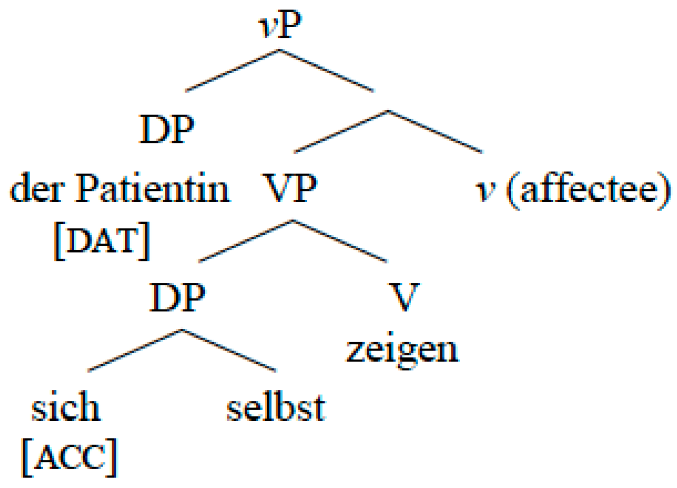 Philosophies 07 00005 g004 550