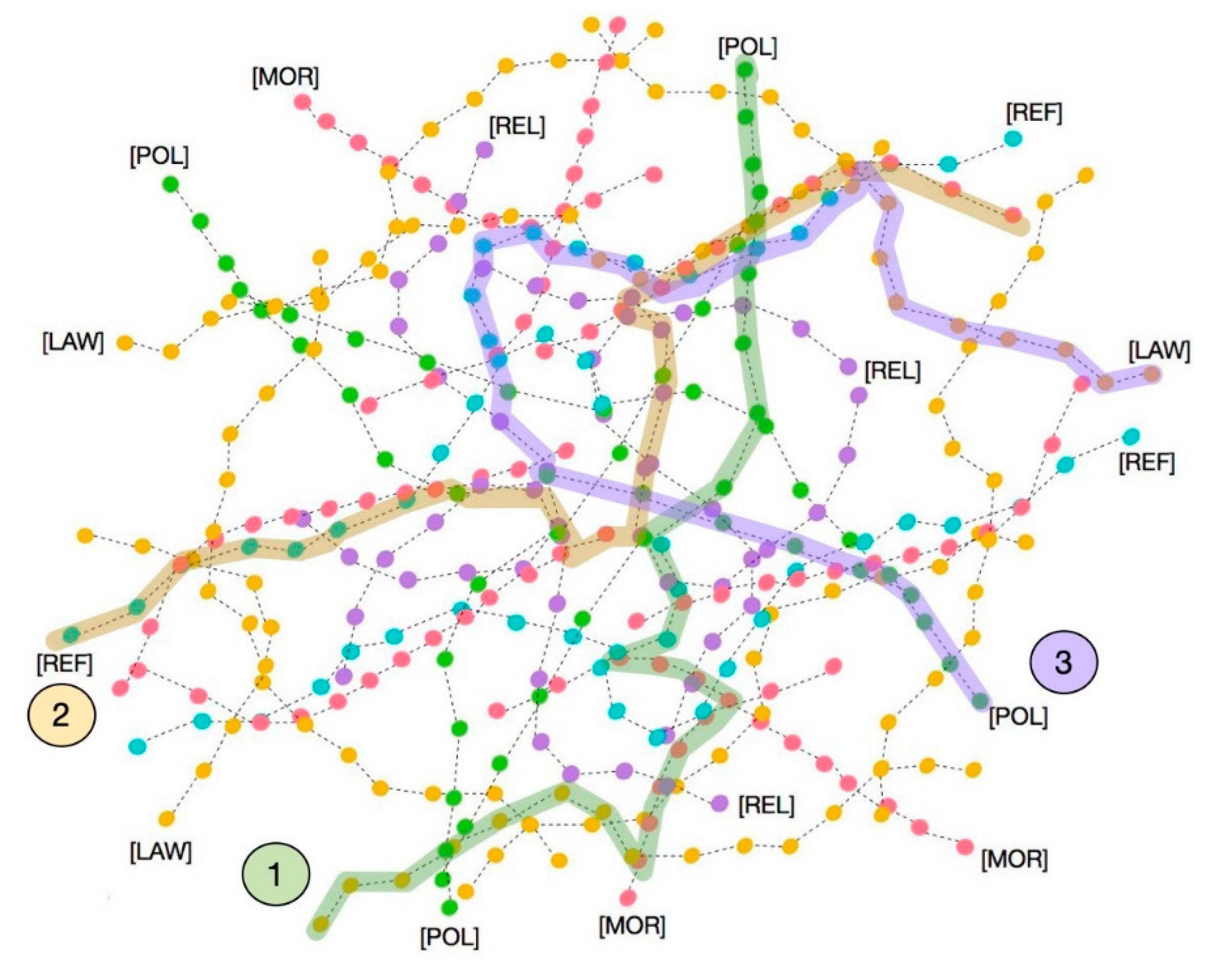 Philosophies 07 00031 g002 550