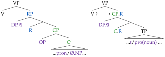 Philosophies 07 00032 i003