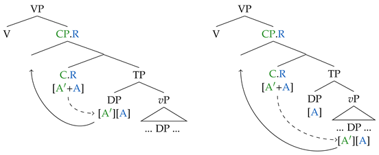 Philosophies 07 00032 i006