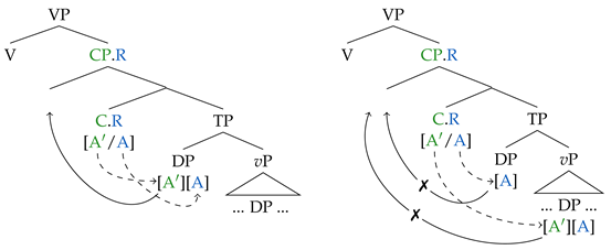 Philosophies 07 00032 i007