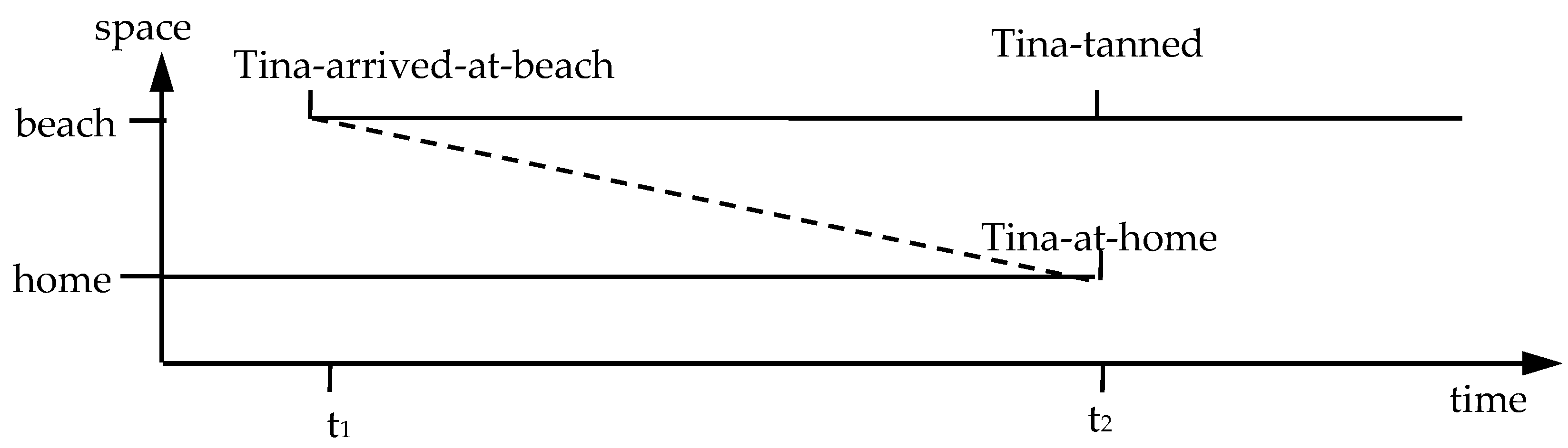 Philosophies 07 00043 g001 550