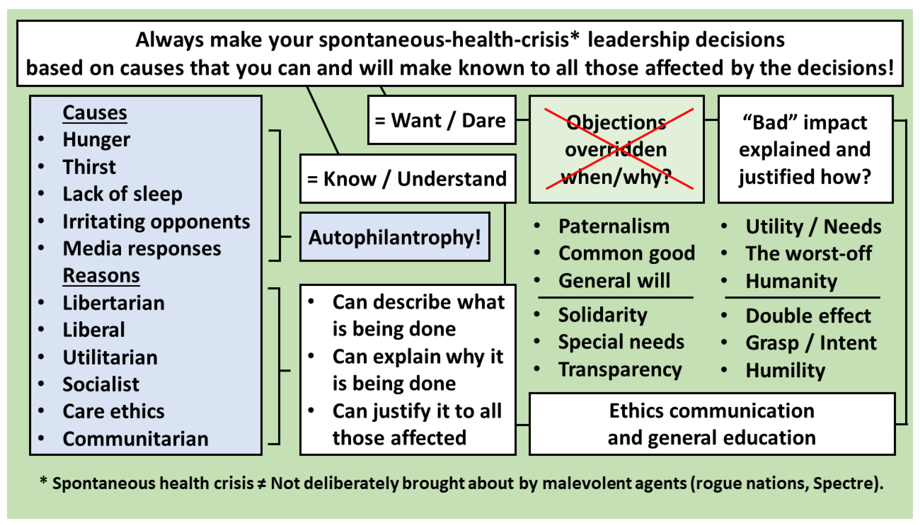 Philosophies 07 00048 g002 550