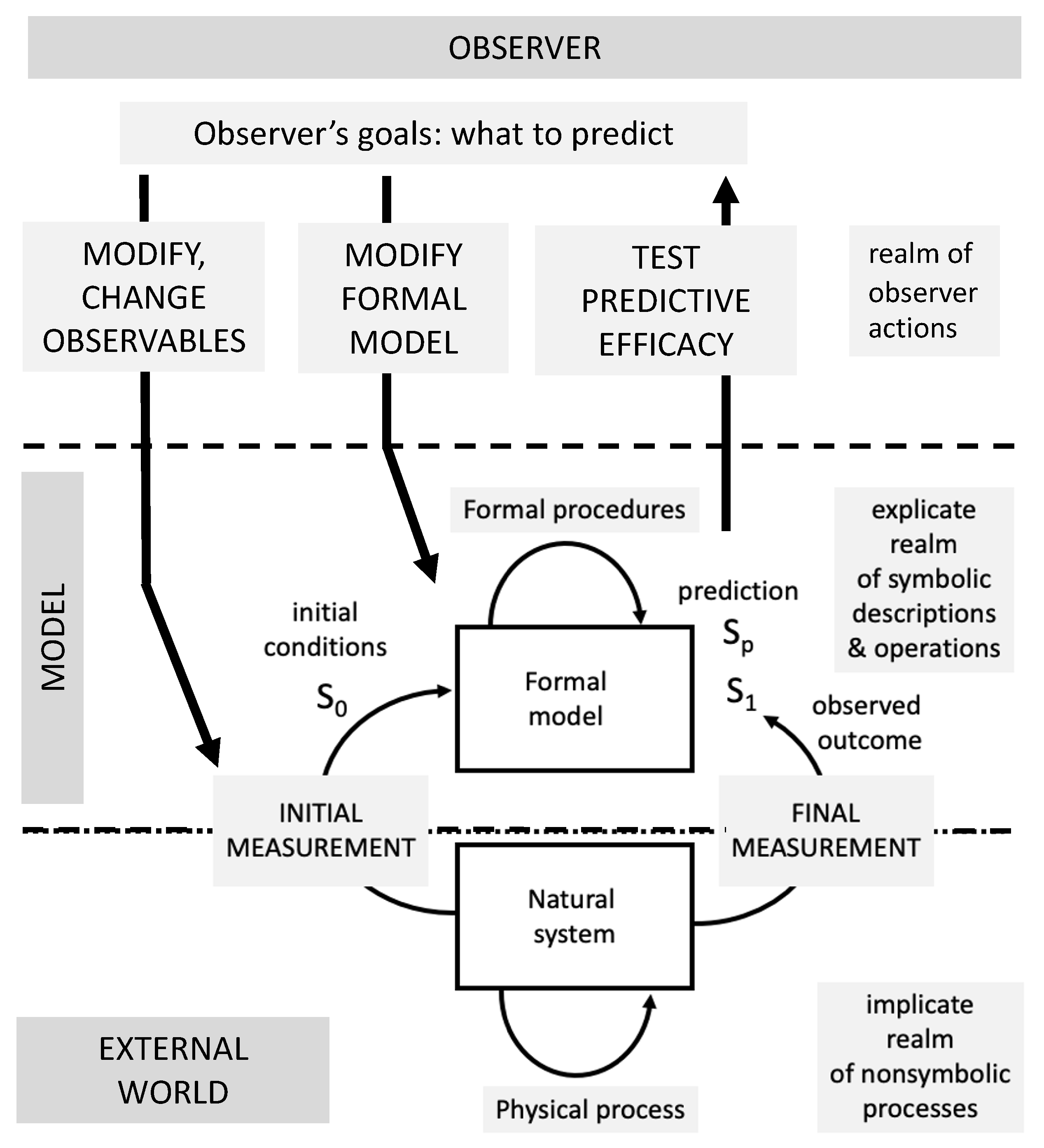 Philosophies 07 00054 g002 550