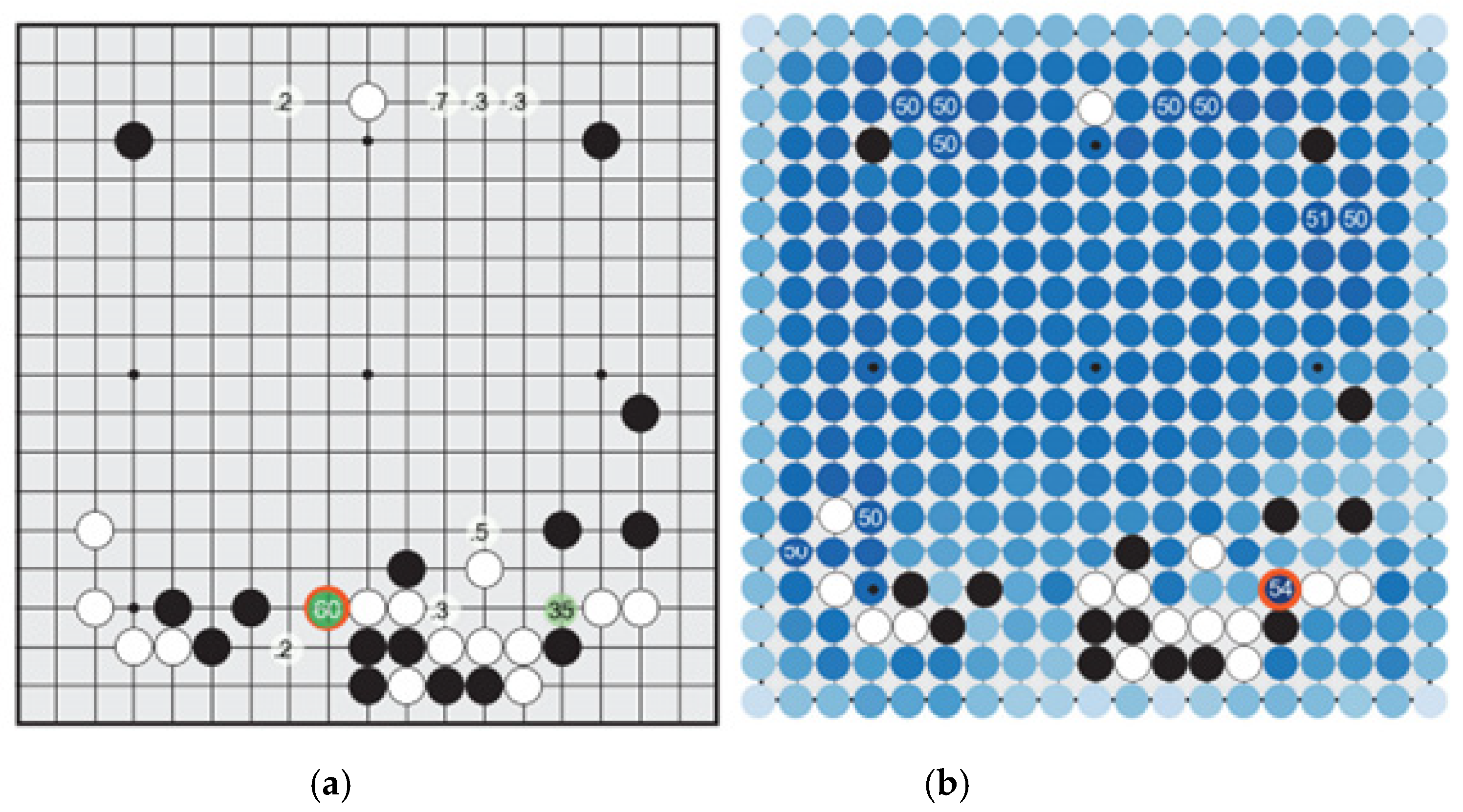 In fact, the core part of DeepMind's go AI 'AlphaGo' and the