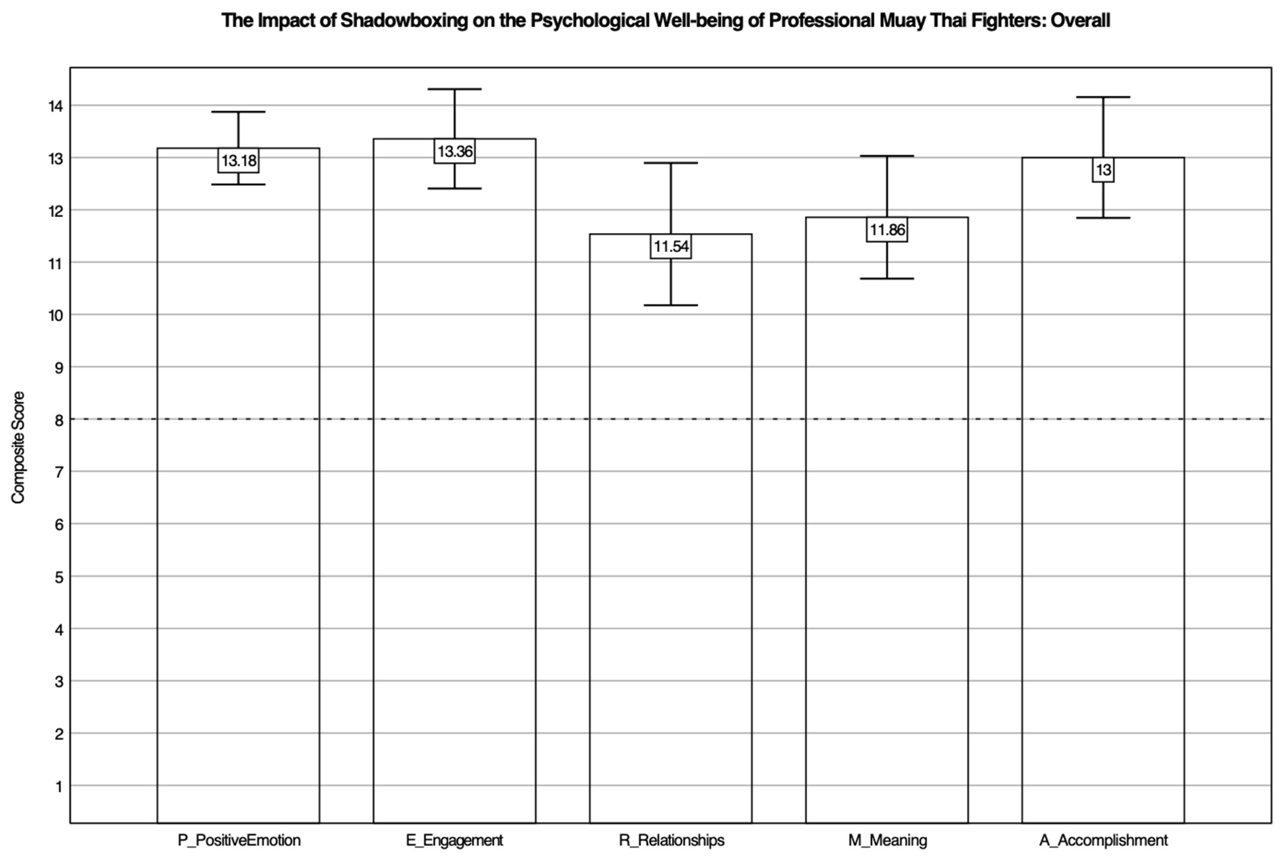 Philosophies 07 00065 g001