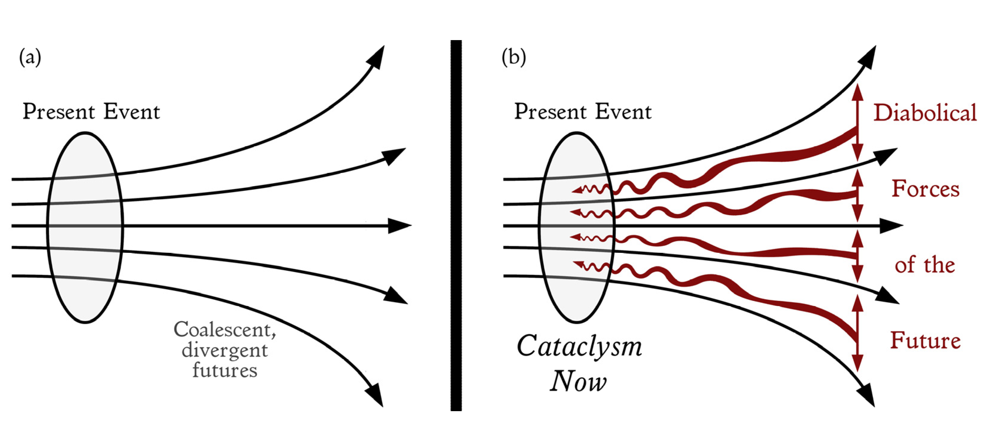 Philosophies 07 00074 g003 550