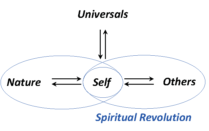 Philosophies 07 00082 g001