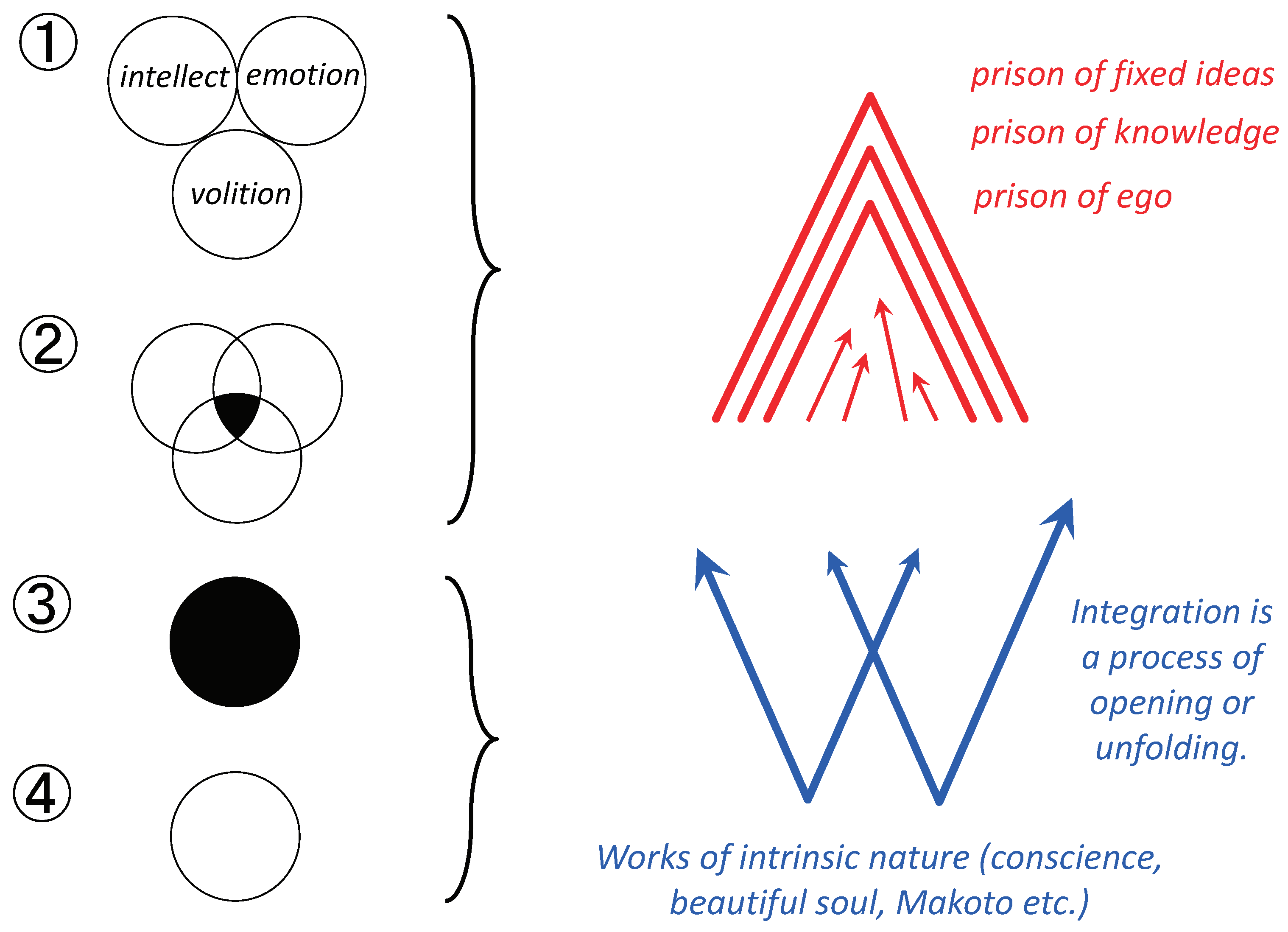 Philosophies 07 00082 g004