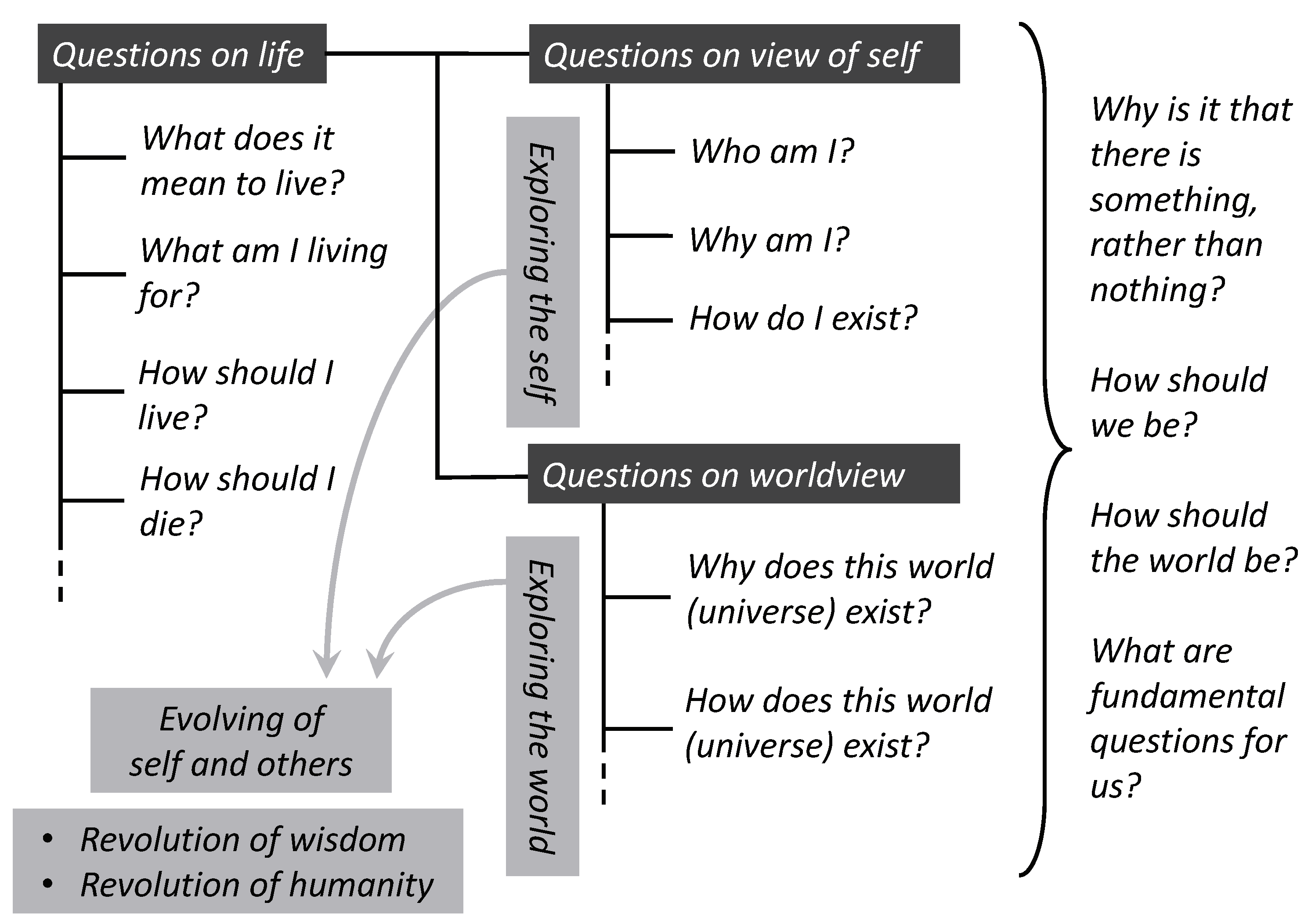 Philosophies 07 00082 g005