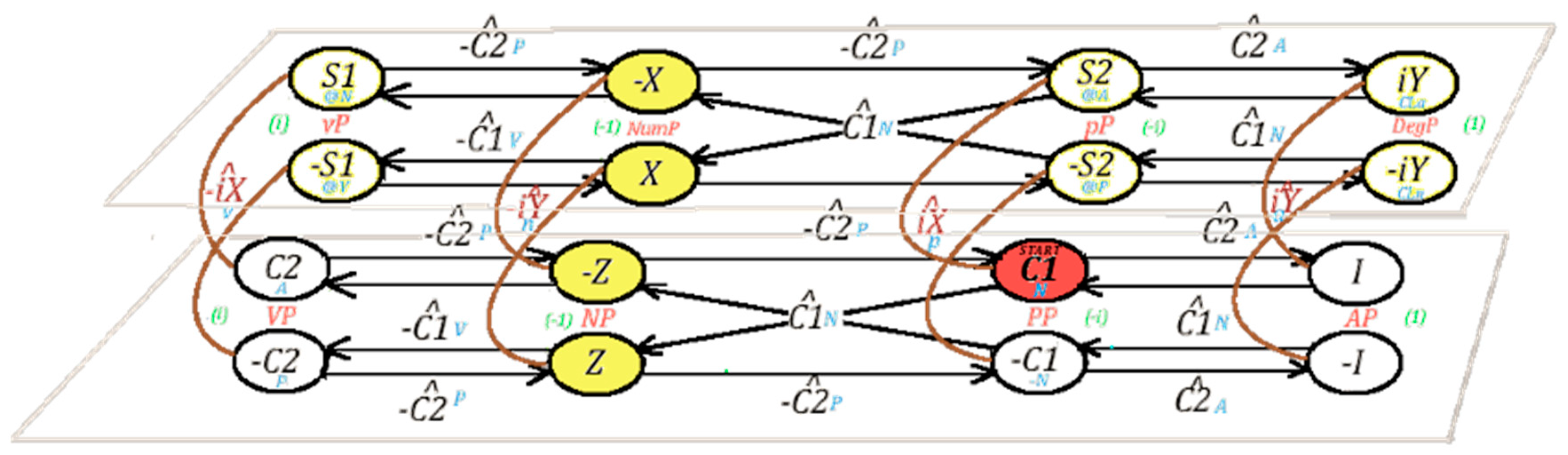 Philosophies 07 00102 g002 550