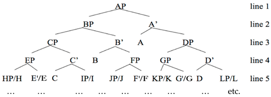 Philosophies 07 00102 i001