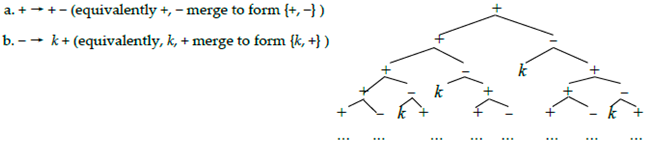 Philosophies 07 00102 i002