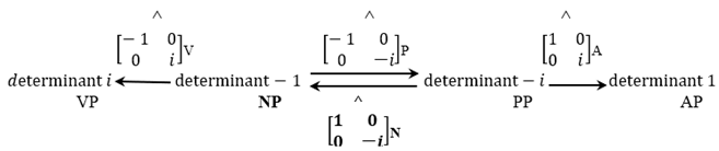 Philosophies 07 00102 i008