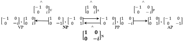 Philosophies 07 00102 i009