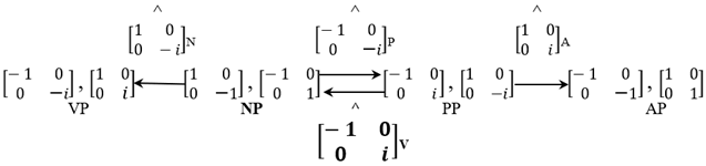 Philosophies 07 00102 i011